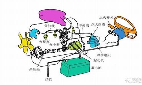 汽车点火系统工作原理图解,汽车点火系统工作原理