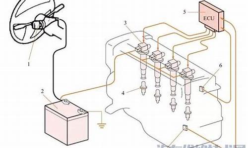 汽车点火系统的组成_汽车点火系统的组成和作用