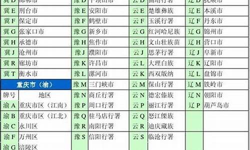 汽车牌照吉凶查询打分-汽车牌吉凶预测