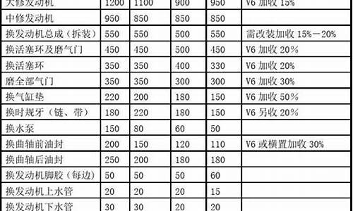 汽车玻璃修补价格表大全,汽车玻璃修补价格表