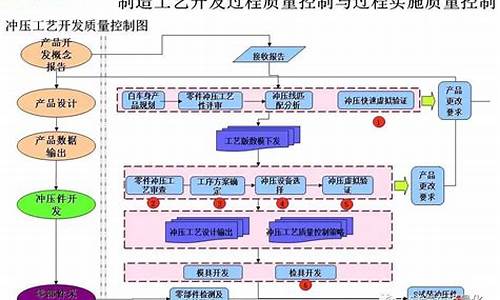 汽车生产流程一般包括哪些步骤-汽车生产过程有哪些流程