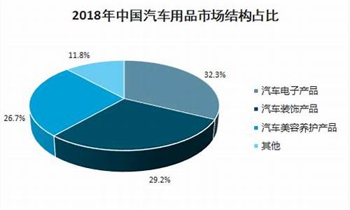 汽车用品市场规模-汽车用品市场有多大