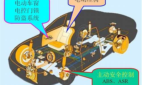 汽车电子控制系统的组成及作用-汽车电子控