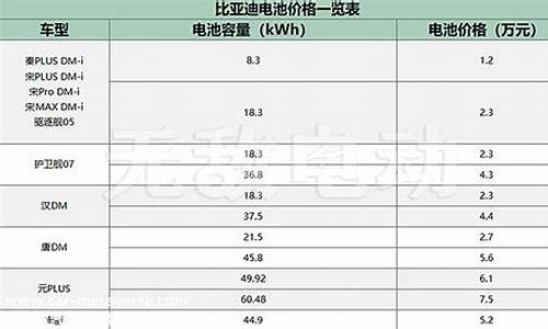 汽车电瓶寿命一览表-汽车电瓶使用寿命标准