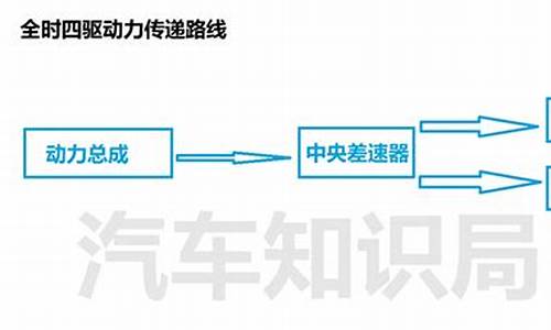 汽车知识扫盲_汽车知识百度百科