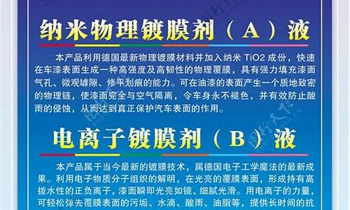 汽车知识海报,汽车知识系列展板