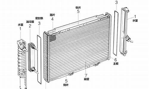 汽车空调散热器冲水就凉-汽车空调散热器可以用水冲吗