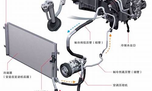 汽车空调系统工作过程顺序-汽车空调系统的