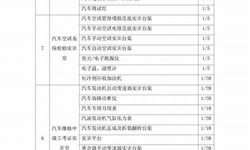 车辆维修技术方案-汽车维修技术方案