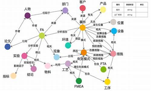 汽车维修试题及答案_汽车维修知识问答题及答案大全