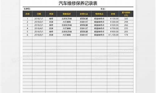 汽车维护保养记录,汽车保养记录模板