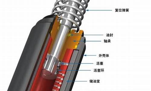 汽车缓冲器柱塞作用有哪些,汽车缓冲器柱塞作用有哪些