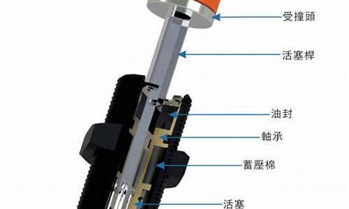 车子缓冲器,汽车缓冲器的工作原理是什么