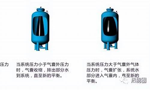 汽车膨胀水箱接管图,汽车膨胀水箱安装位置