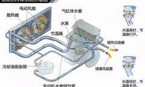 汽车膨胀水箱的原理,汽车膨胀水箱的作用是什么