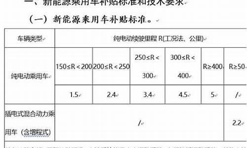 汽车节能补贴名录_节能补贴 2021