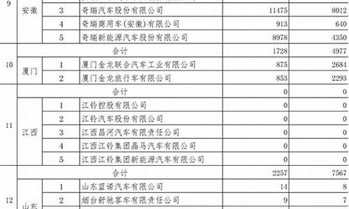 汽车节能补贴领取条件_节能车优惠政策