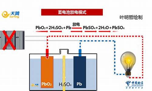 汽车蓄电池的原理-汽车蓄电池原理