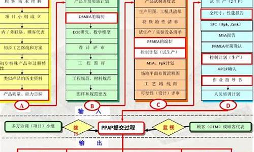 汽车行业质量体系16949-汽车行业质量体系16949对缺陷的要求