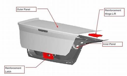 汽车行李箱盖是什么-汽车行李箱盖是什么材质做的