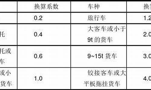 汽车质量换算系数一般是多少,汽车质量换算系数的取值范围