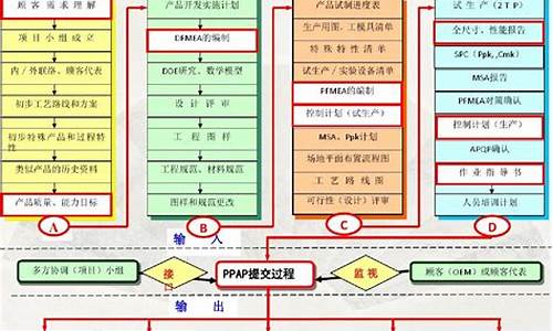 汽车质量检验流程_汽车质量检验流程图