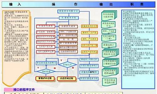 汽车质量管控,汽车质量管控测试员工作内容