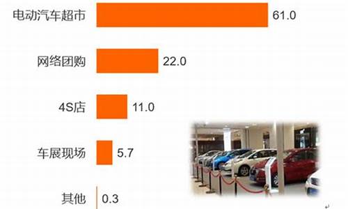 汽车购买渠道及费用_汽车购买渠道及费用有哪些