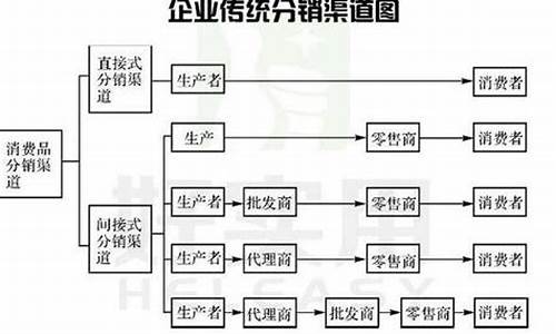 汽车购买渠道都有哪些_购车渠道有哪几种?