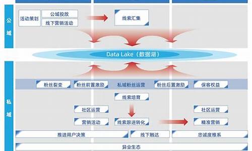 汽车购买线索供应商是什么_汽车购买线索供应商是什么意思