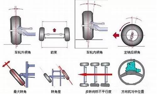 汽车跑偏国家标准_车辆跑偏有什么危害吗