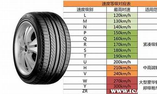 汽车轮胎排名大全表_汽车轮胎品牌排行榜前二十名