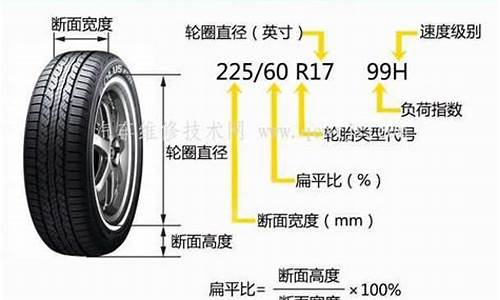 汽车轮胎规格的含义_汽车轮胎规格什么意思