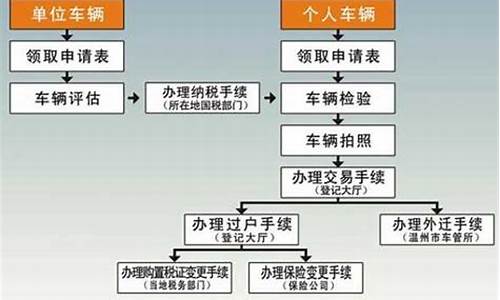 汽车过户流程及费用标准_汽车过户如何收费标准