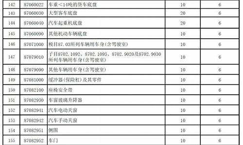 汽车进口税价格表_汽车进口税率表