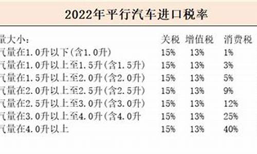 进口汽车进口税,汽车进口税费怎么计算