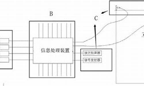 汽车逃生系统,汽车逃生系统有哪些