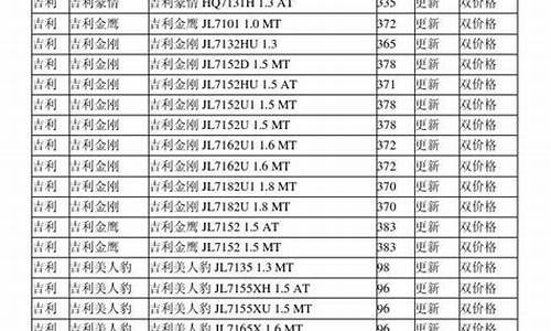 雷诺汽车配件价格查询-汽车配件价格查询