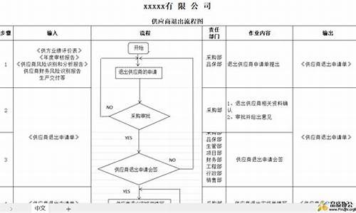 汽车配件供应商退出供货申请原因_汽车配件供应商合同