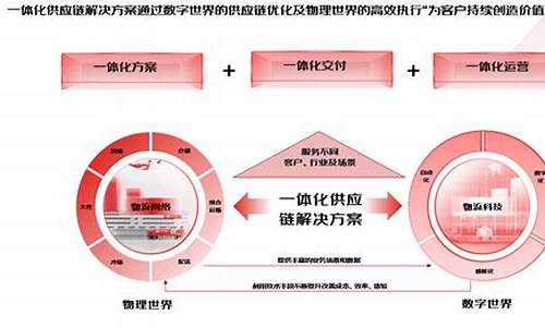 汽车配件供应链平台,汽车配件供应商查询