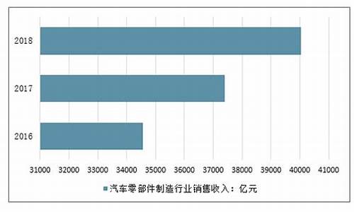 汽车配件市场未来竞争会更加激烈吗-汽车配件市场未来竞争会更加激烈