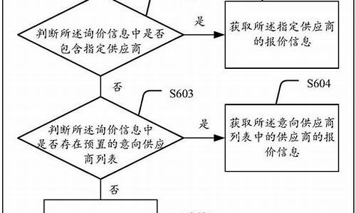 汽车配件报价流程-汽车配件报价表格模板