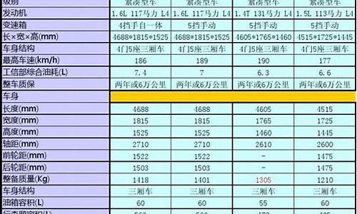 汽车配置参数对比大全最新分析_汽车配置对比图