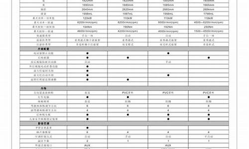 汽车不同配置对比_汽车配置对比小横线代表什么方向最好