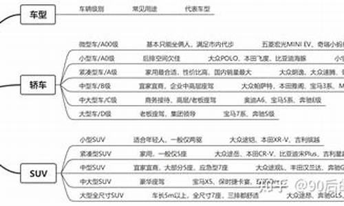 汽车配置级别取名怎么取_汽车配置级别取名