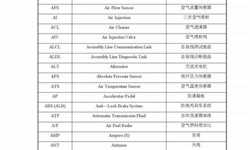 汽车配置英文缩写你知道吗_汽车配置常识讲解英文