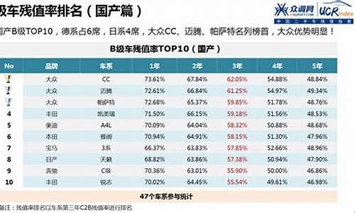 汽车金融二手车残值管理-二手汽车残值计算公式