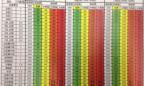 汽车钣金价格算法表_汽车钣金收费标准