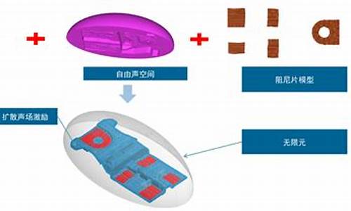 汽车阻尼片优化技术_汽车阻尼片是什么