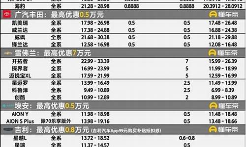 汽车降价信息及汽车行情图_汽车降价信息及汽车行情图片